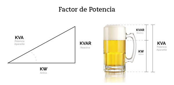 grafico-energia-reactiva